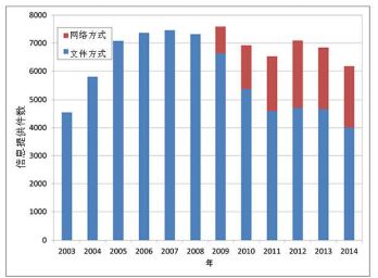 日本在遏制「垃圾专利」泛滥方面的制度创新之处