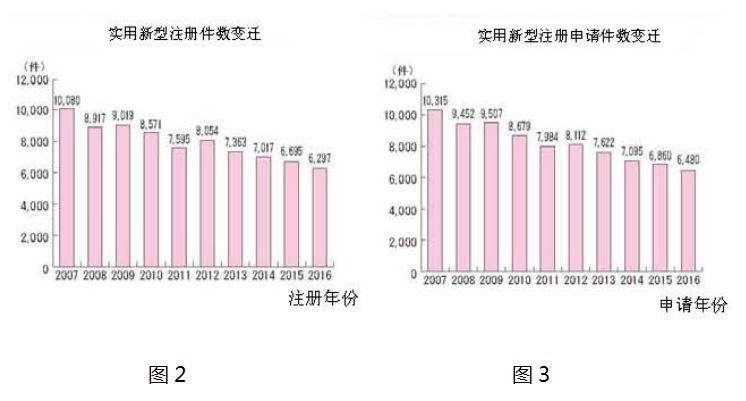日本在遏制「垃圾专利」泛滥方面的制度创新之处
