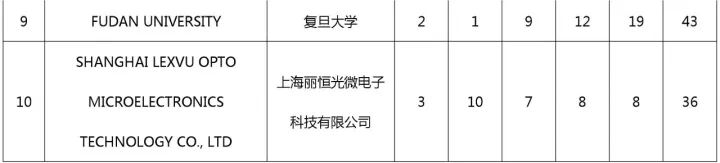 中国（含港澳台）专利海外布局的美国成绩单：2011-2015（附大量榜单）